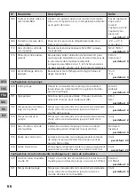 Preview for 66 page of Mohlenhoff BSF 20 Series Manual