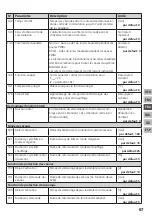 Preview for 67 page of Mohlenhoff BSF 20 Series Manual