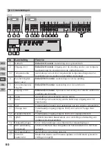 Preview for 80 page of Mohlenhoff BSF 20 Series Manual