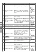 Preview for 90 page of Mohlenhoff BSF 20 Series Manual