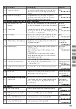 Preview for 91 page of Mohlenhoff BSF 20 Series Manual