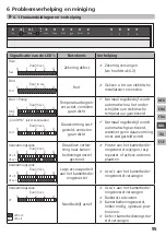 Preview for 95 page of Mohlenhoff BSF 20 Series Manual