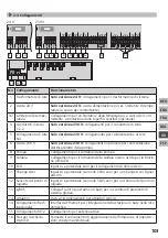 Preview for 103 page of Mohlenhoff BSF 20 Series Manual