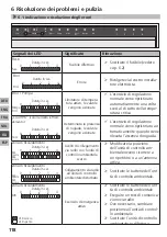 Preview for 118 page of Mohlenhoff BSF 20 Series Manual