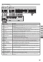 Preview for 127 page of Mohlenhoff BSF 20 Series Manual