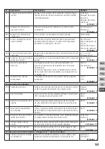 Preview for 137 page of Mohlenhoff BSF 20 Series Manual