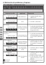 Preview for 142 page of Mohlenhoff BSF 20 Series Manual