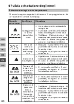 Предварительный просмотр 80 страницы Mohlenhoff RDB 742 2-00 Series Manual