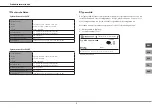 Предварительный просмотр 5 страницы Mohlenhoff WSK 180 Manual