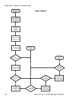 Preview for 104 page of Mohr CT100 Operator'S Manual