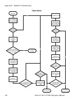 Preview for 106 page of Mohr CT100 Operator'S Manual