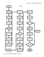 Preview for 107 page of Mohr CT100 Operator'S Manual