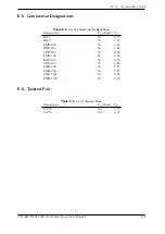 Предварительный просмотр 127 страницы Mohr CT100B Series Operator'S Manual