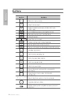 Preview for 10 page of Moimstone MIP2000 User Manual