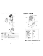 Preview for 3 page of MoistAir MA0600 Use And Care Manual