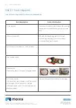 Preview for 6 page of MOIXA Smart Battery Maintenance Manual