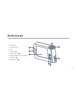 Предварительный просмотр 4 страницы Mokacam Alpha S User Manual