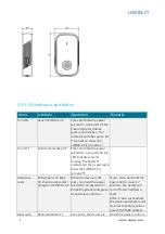 Preview for 4 page of MOKO LW004 Datasheet -CT User Manual