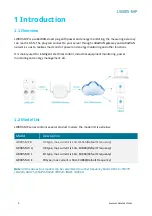 Preview for 3 page of MOKO LW005-MP Quick Start Manual