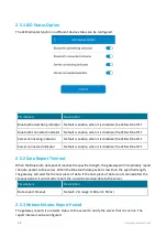 Предварительный просмотр 14 страницы MOKO MKGW-mini Series User Manual