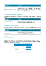 Предварительный просмотр 15 страницы MOKO MKGW-mini Series User Manual