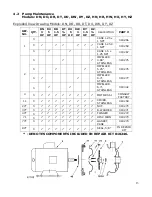 Предварительный просмотр 18 страницы Mokon Duratherm Instruction Manual