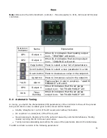 Предварительный просмотр 40 страницы Mokon Duratherm Instruction Manual