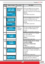 Preview for 17 page of Molbio Trueprep AUTO v2 User Manual