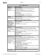 Preview for 19 page of Mold-Masters E-Multi EM1 User Manual