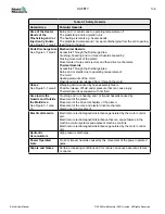 Preview for 20 page of Mold-Masters E-Multi EM1 User Manual