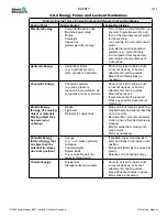 Preview for 27 page of Mold-Masters E-Multi EM1 User Manual