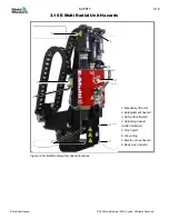 Preview for 32 page of Mold-Masters E-Multi EM1 User Manual