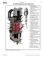 Preview for 49 page of Mold-Masters E-Multi EM1 User Manual