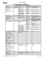 Preview for 70 page of Mold-Masters E-Multi EM1 User Manual