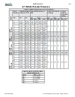 Preview for 73 page of Mold-Masters E-Multi EM1 User Manual