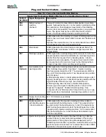 Preview for 163 page of Mold-Masters E-Multi EM1 User Manual