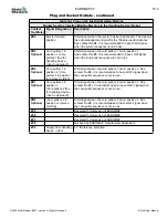 Preview for 164 page of Mold-Masters E-Multi EM1 User Manual