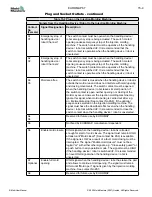 Preview for 165 page of Mold-Masters E-Multi EM1 User Manual