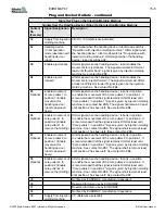 Preview for 166 page of Mold-Masters E-Multi EM1 User Manual