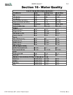 Preview for 167 page of Mold-Masters E-Multi EM1 User Manual