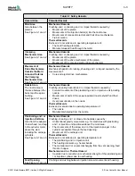 Preview for 13 page of Mold-Masters E_DRIVE User Manual