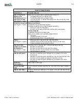 Preview for 14 page of Mold-Masters E_DRIVE User Manual