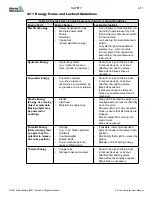 Preview for 21 page of Mold-Masters E_DRIVE User Manual