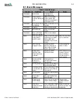 Preview for 60 page of Mold-Masters E_DRIVE User Manual