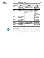 Preview for 61 page of Mold-Masters E_DRIVE User Manual