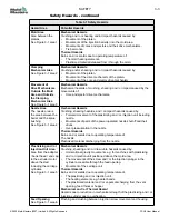 Preview for 19 page of Mold-Masters Fusion G2 User Manual