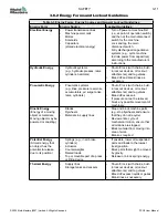 Preview for 27 page of Mold-Masters Fusion G2 User Manual