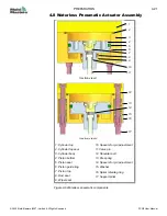 Preview for 52 page of Mold-Masters Fusion G2 User Manual