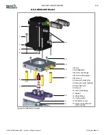 Preview for 129 page of Mold-Masters Fusion G2 User Manual