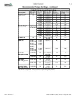 Preview for 155 page of Mold-Masters Fusion G2 User Manual